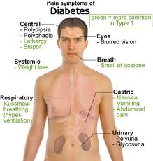 Diabetes Type 1---1